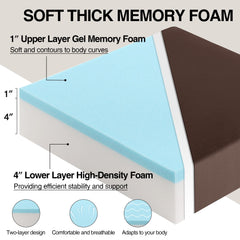 Tromlycs coupe montrant mousse mémoire infusée de gel et mousse haute densité pour soutien