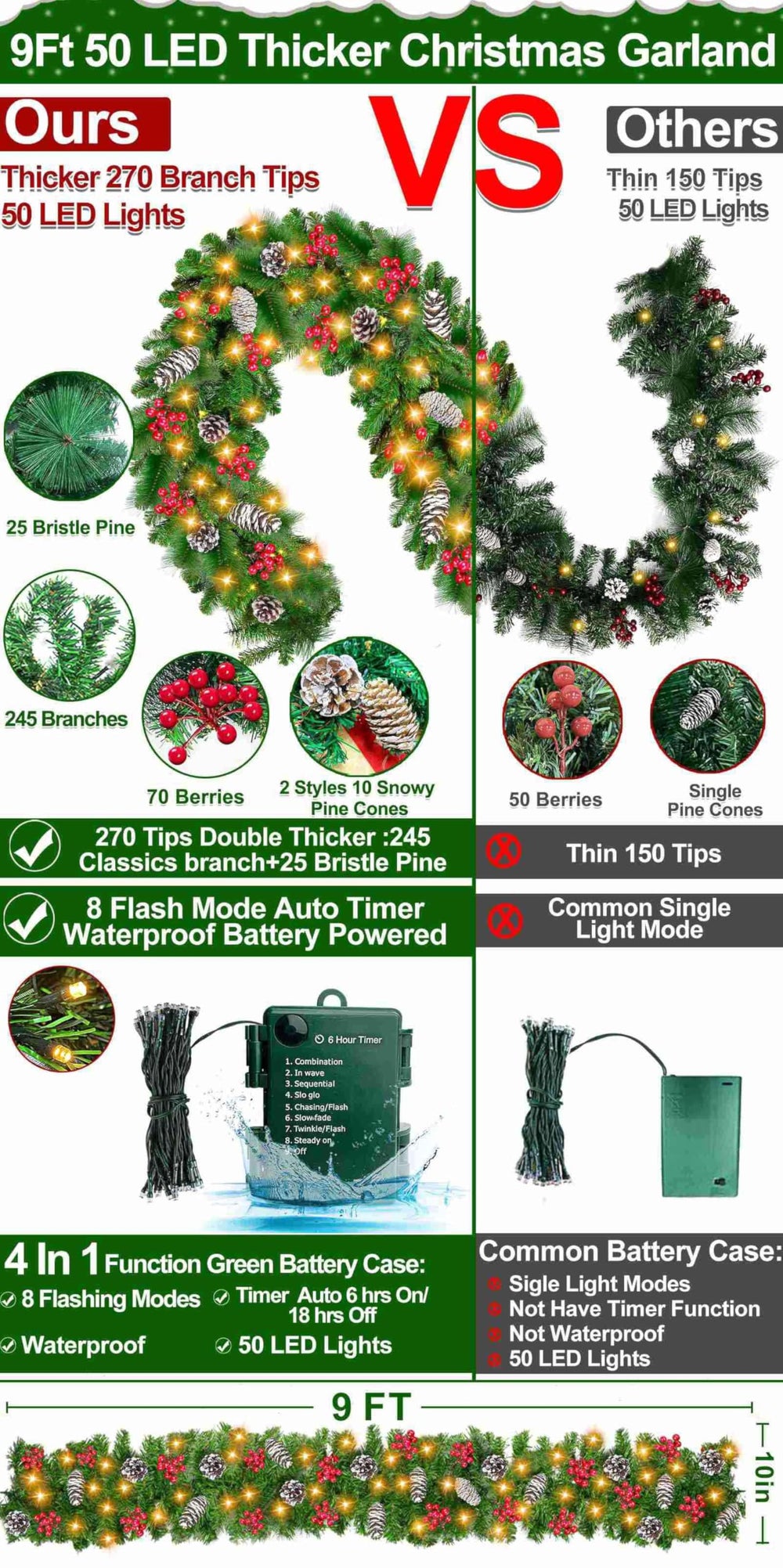 TURNMEON comparaison d'échelle montrant longueur 9ft pour planification décor