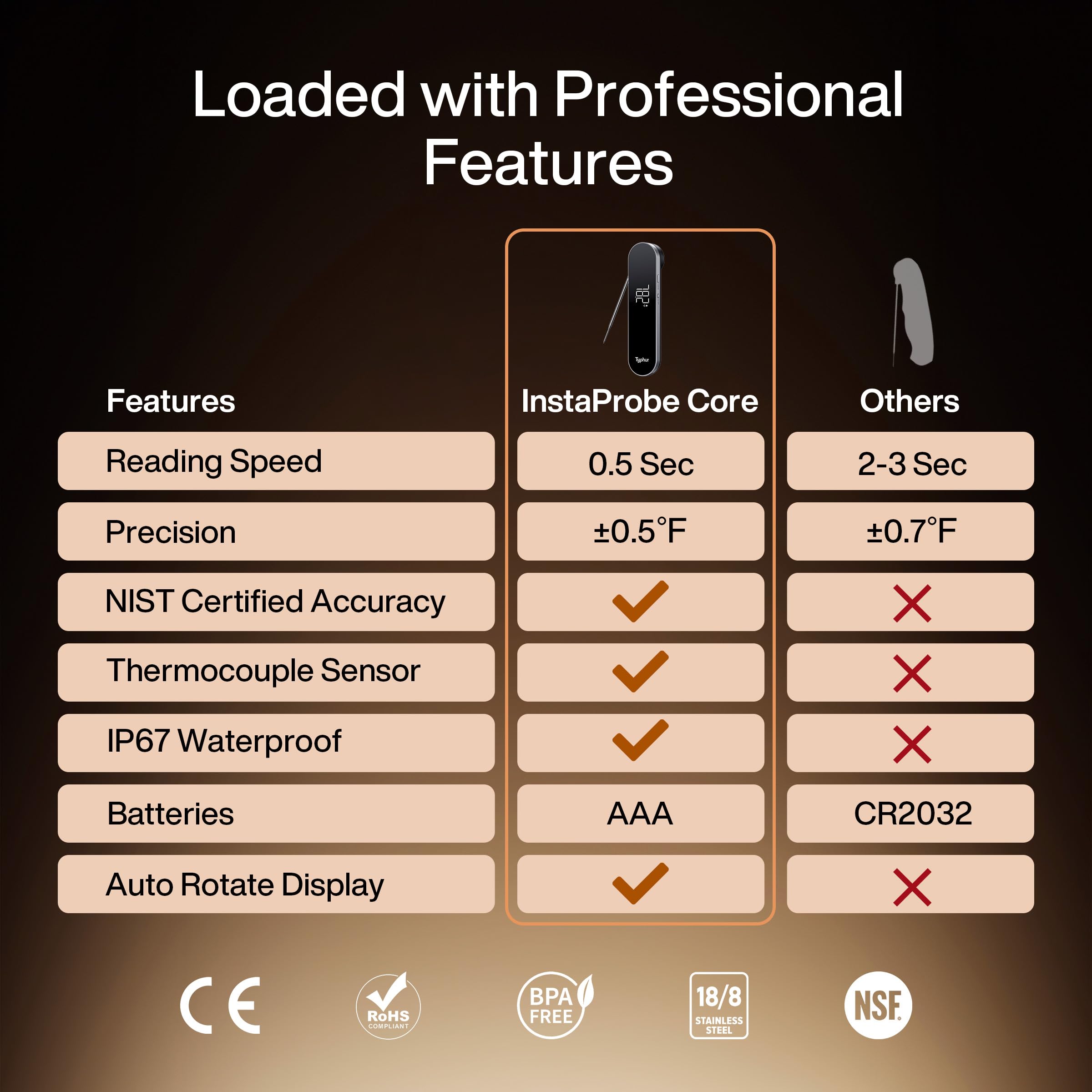 Typhur InstaProbe Core écran rotatif 180° lisible de tous les angles
