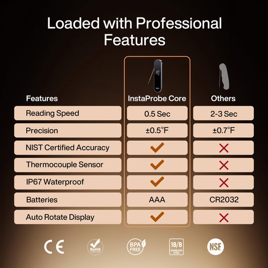 Typhur InstaProbe Core écran rotatif 180° lisible de tous les angles