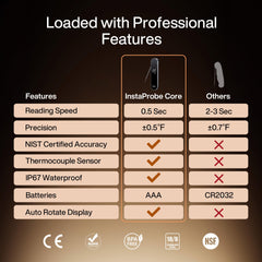 Typhur InstaProbe Core écran rotatif 180° lisible de tous les angles