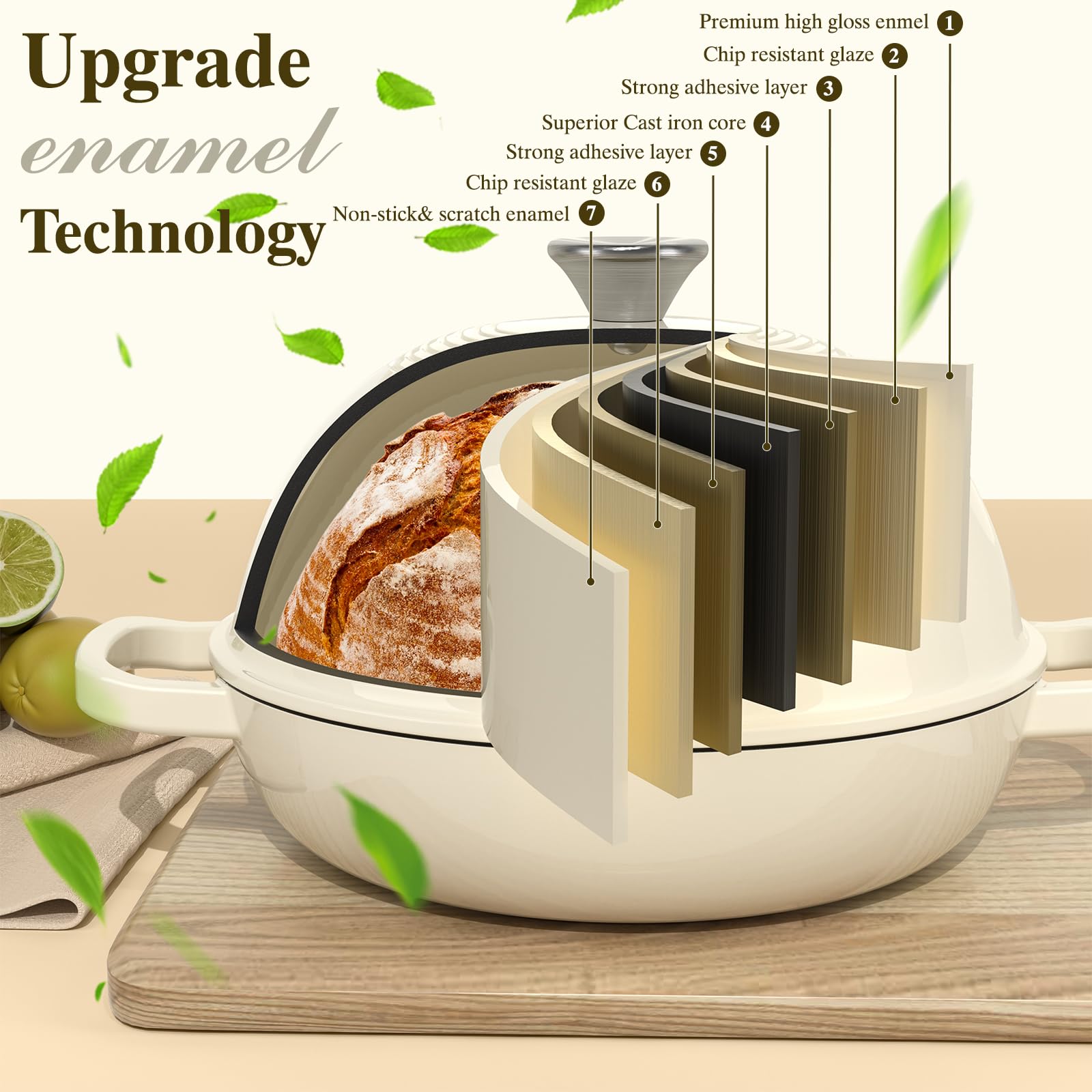 Umite Chef comparaison de taille avec une assiette pour montrer la capacité 6 qt adaptée aux familles