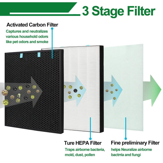 UOUOLONUN gros plan du filtre HEPA H13 montrant capture fine des particules