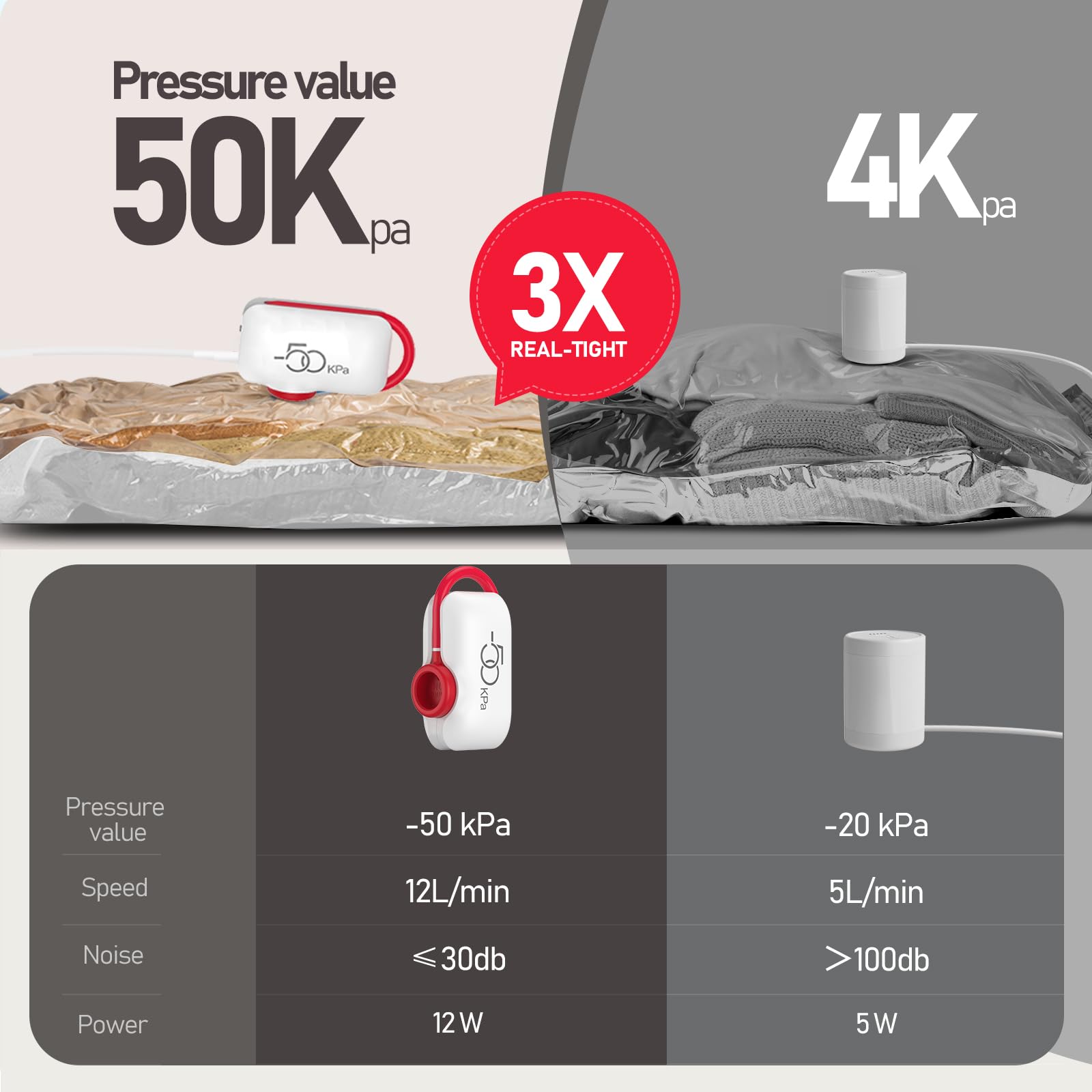 Vacbird détail de la double-zip assurant étanchéité et maintien de la compression