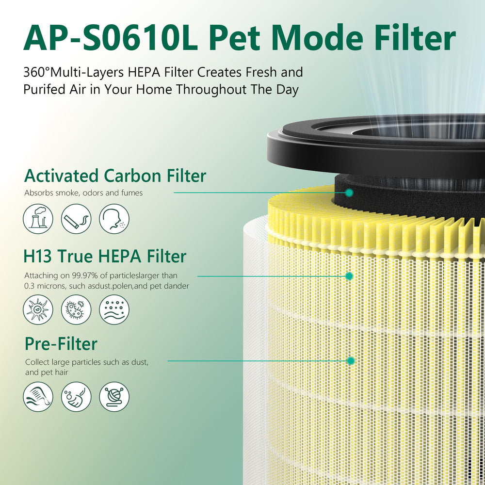 VALZONE AP-S0610L gros plan sur média H13 True HEPA capture fine des particules