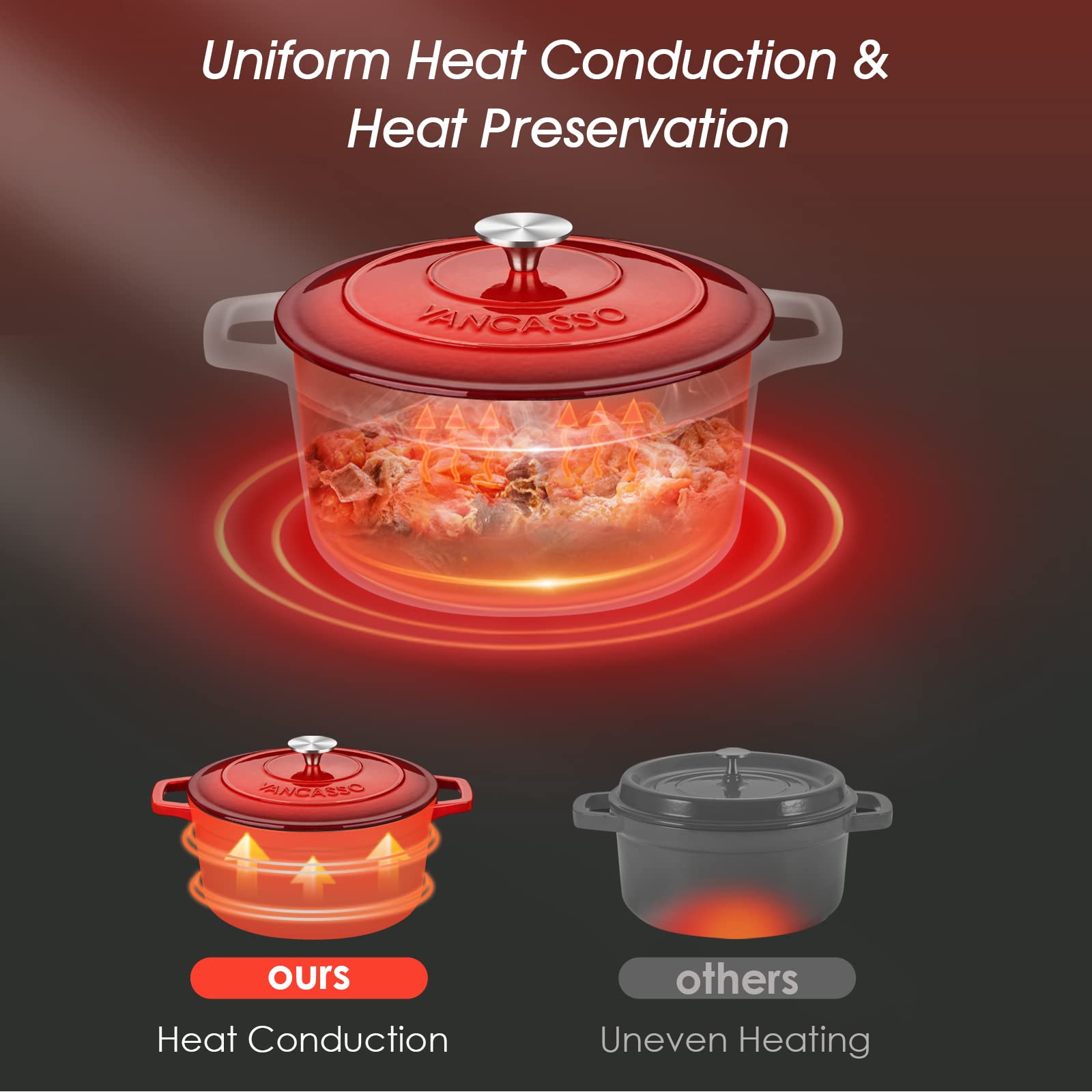 vancasso cocotte au four avec rôti illustrant compatibilité jusqu'à 500°F