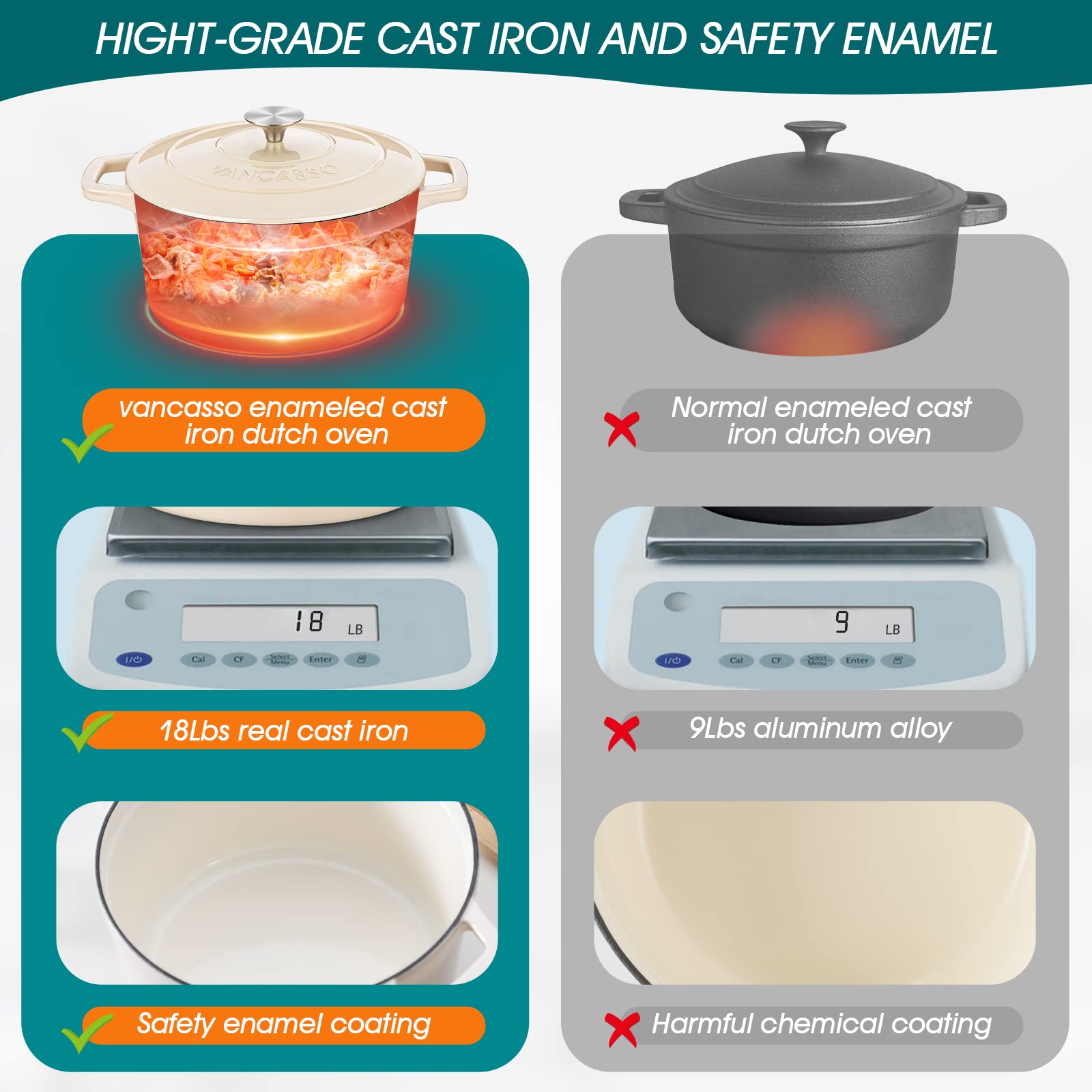 vancasso cocotte en usage mijote, conserve uniformément la chaleur des recettes