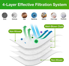 VBN gros plan sur la fibre melt-blown montrant filtration efficace contre poussières