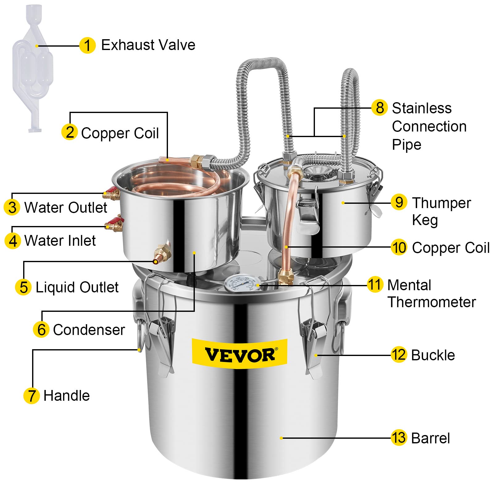 VEVOR alambic à côté d'une bouteille pour évaluer l'échelle 20L