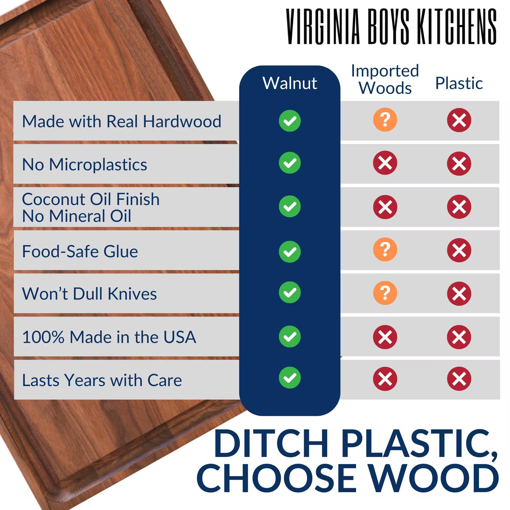 Virginia Boys Kitchens planche en usage découpant une dinde, stabilité et confort