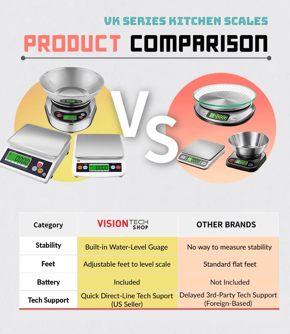 VisionTechShop VK-2D piles et arrière montrant alimentation incluse