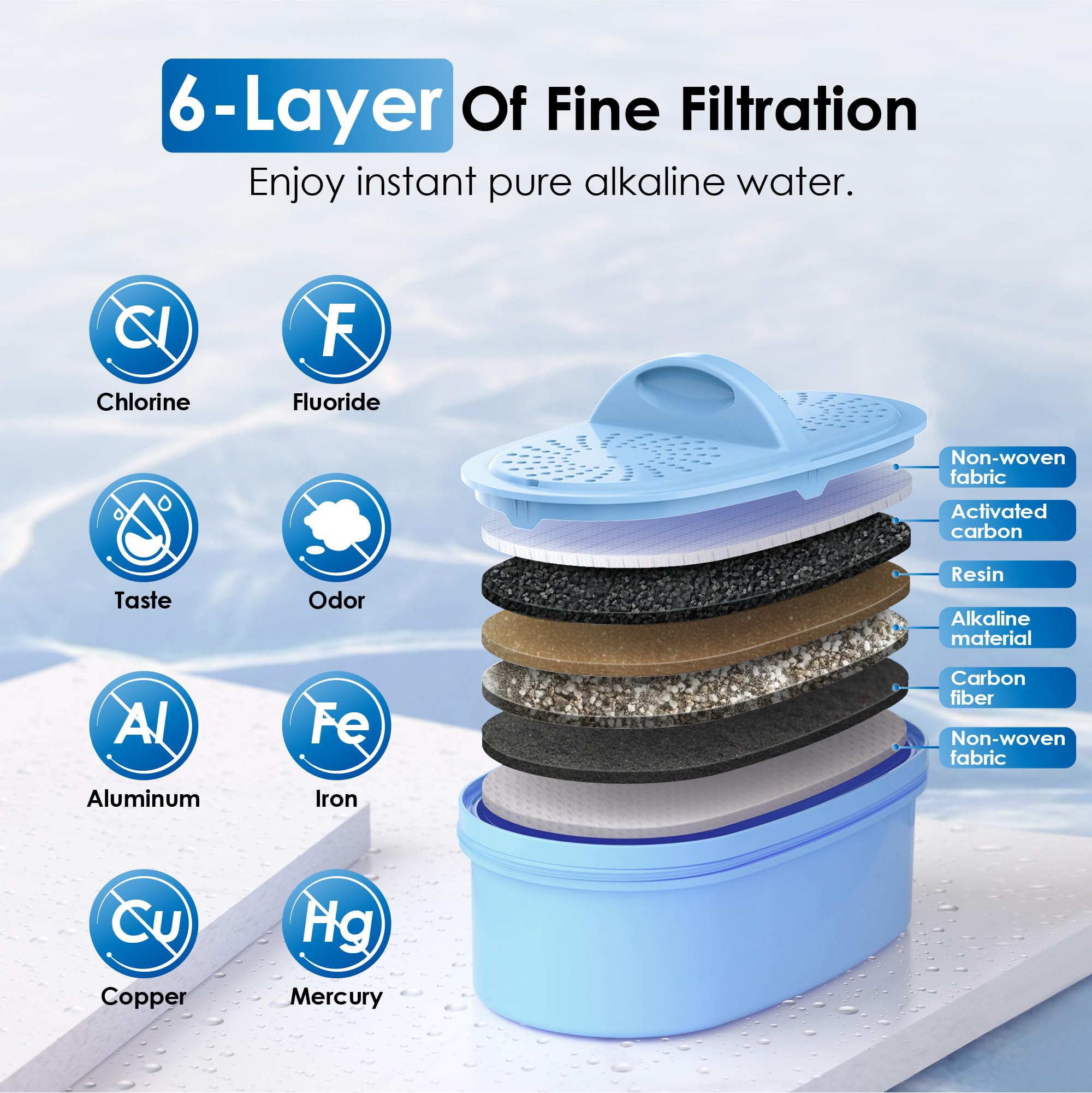 Waterdrop détail du bec fermé pour verser sans fuite ni odeur