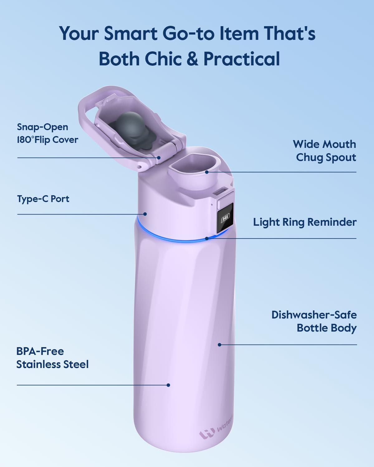 WaterH BOOST écran LED affichant progression d'hydratation claire