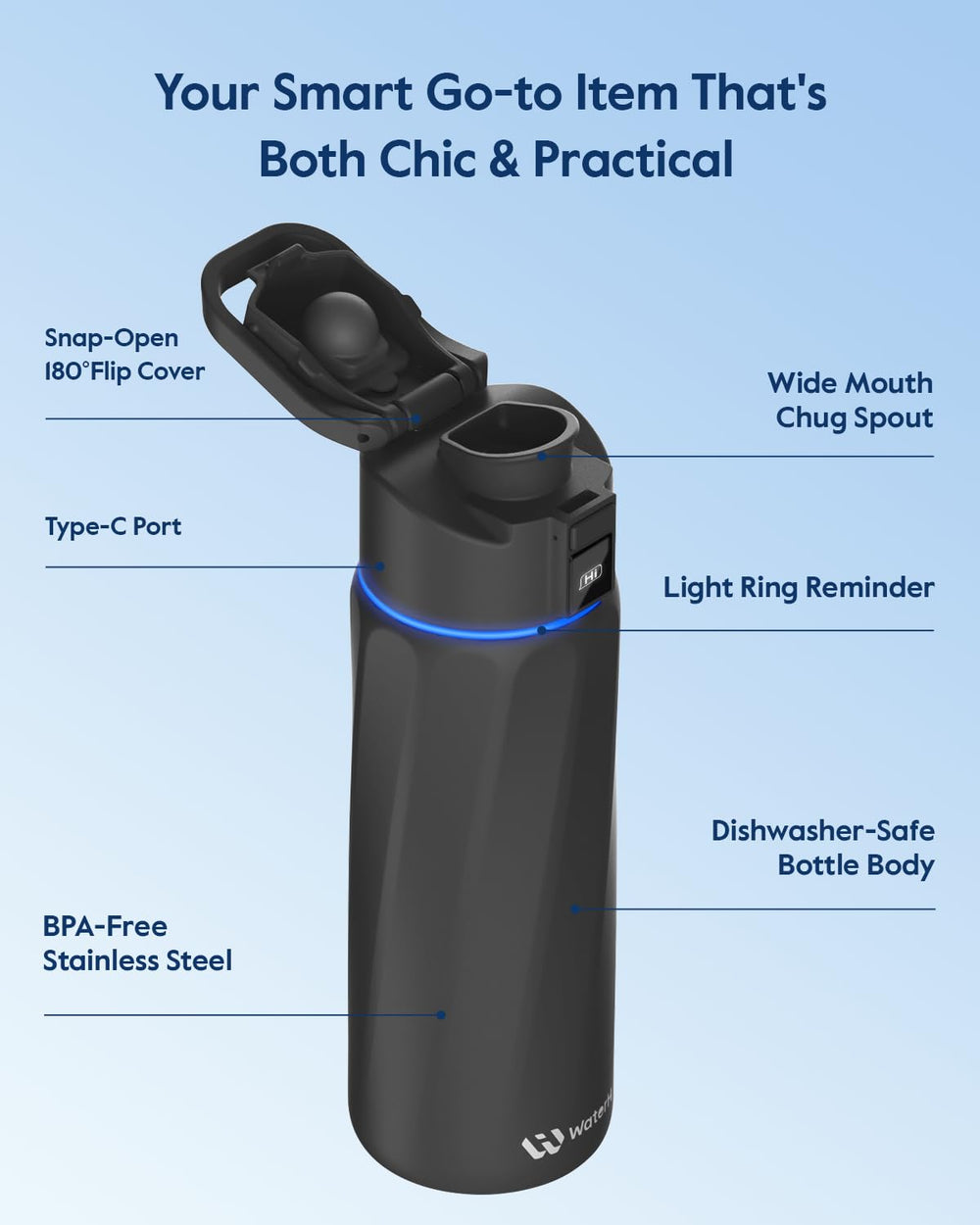 WaterH BOOST écran d'application mobile affichant suivi hydratation