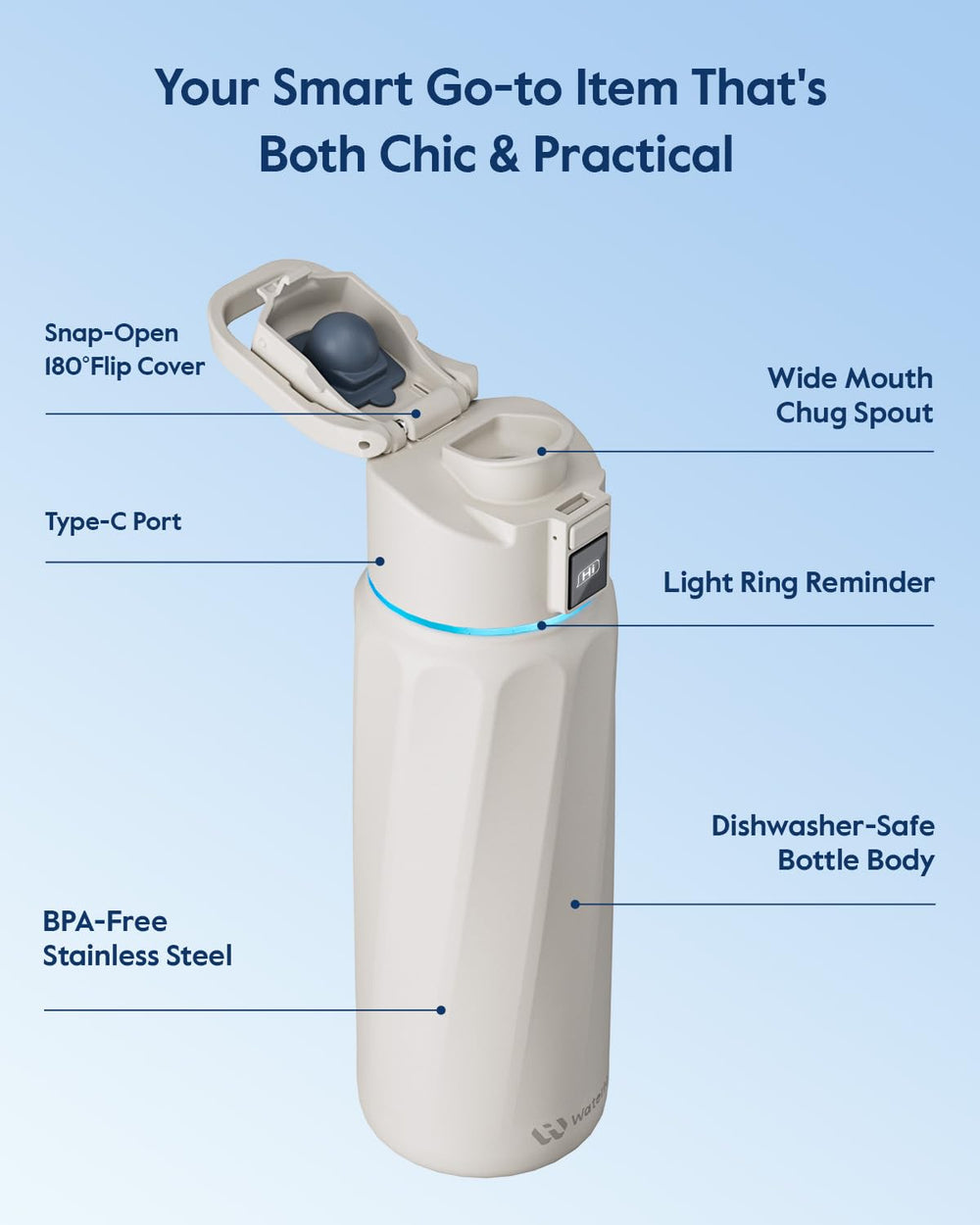 WaterH BOOST avec glaçons montrant maintien de fraîcheur prolongée