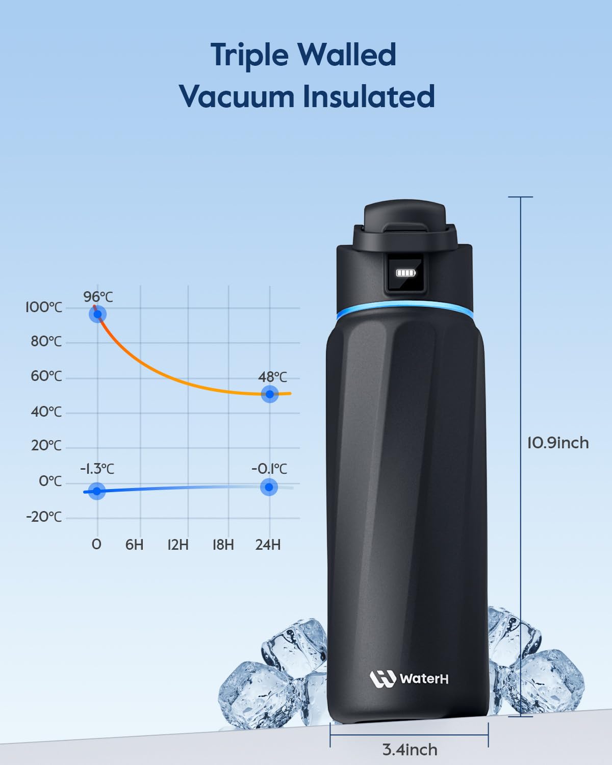 WaterH BOOST tenu en main montre taille 32 oz et portabilité pratique