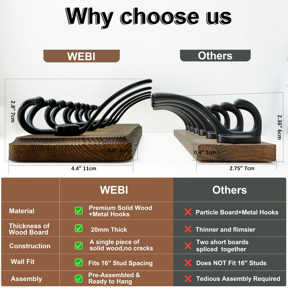 WEBI porte-manteau en usage dans une entrée, gain d'espace visible