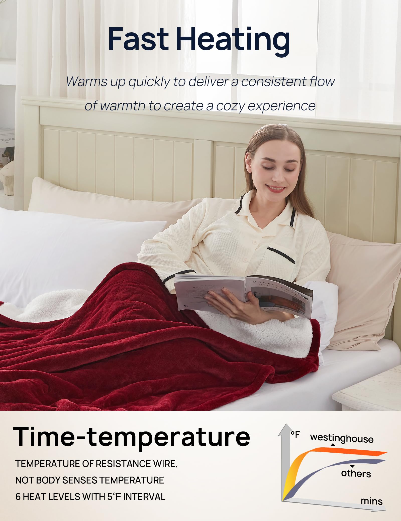 Westinghouse plaid utilisé sur canapé pour chaleur relaxante