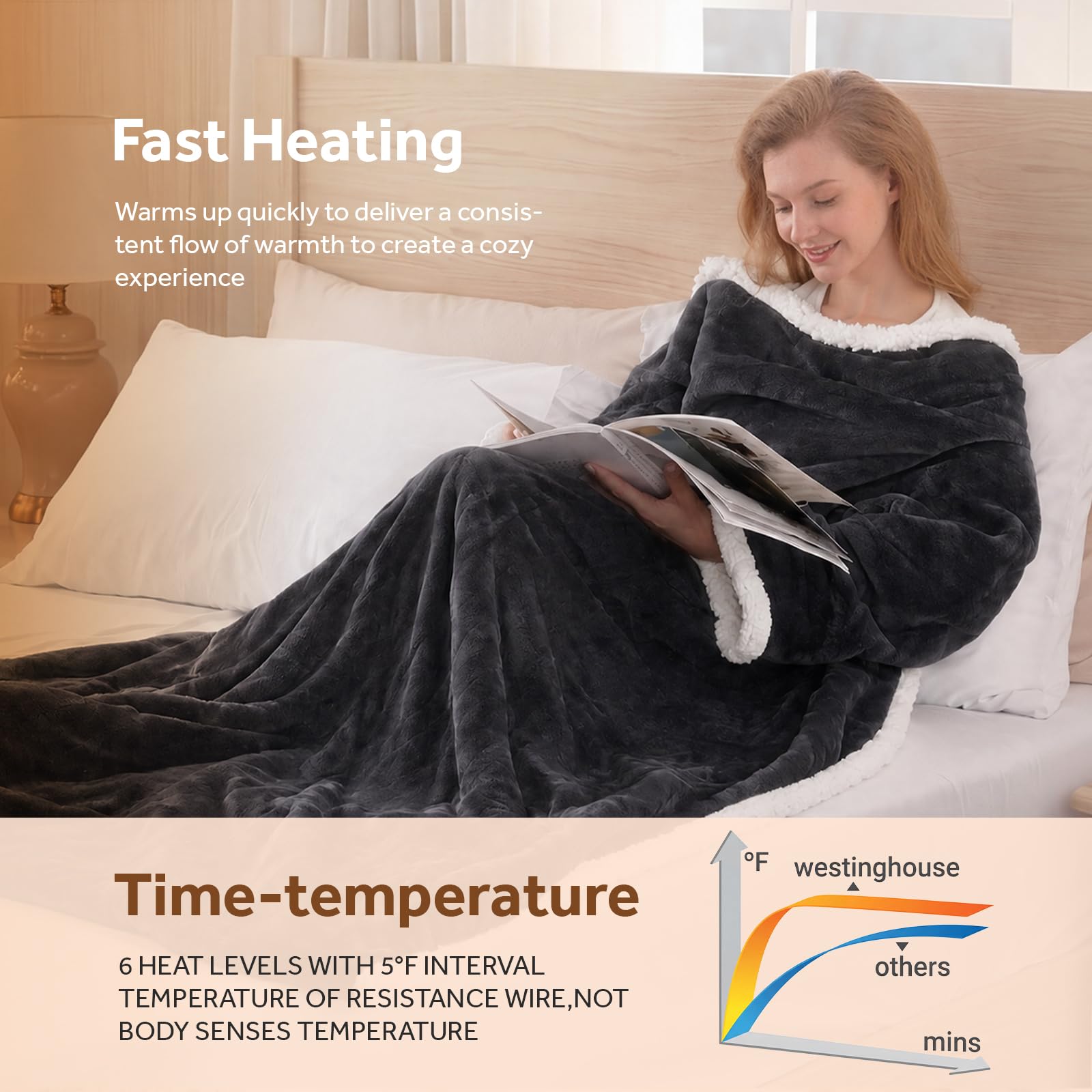 Westinghouse poche pour pieds ouverte assurant chaleur enveloppante
