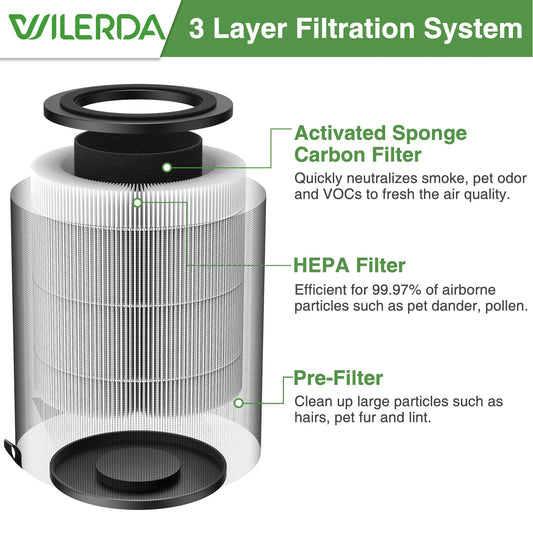 WILERDA JF100 gros plan structure HEPA montrant capture efficace des particules