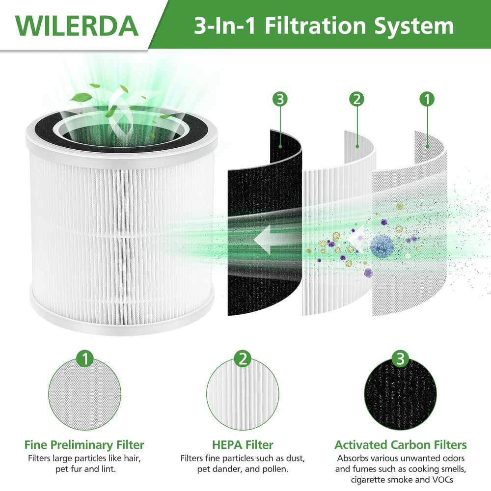 WILERDA gros plan du média HEPA montrant capture fine des particules