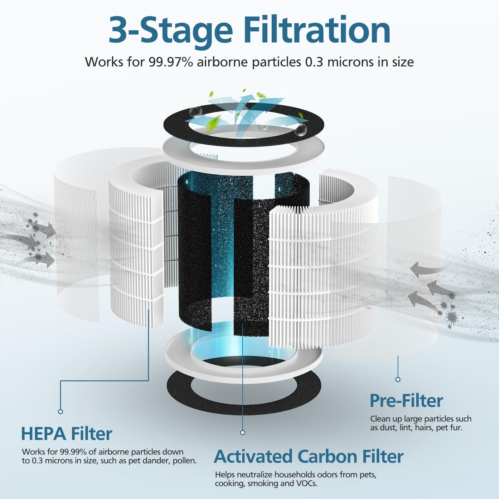 WILERDA gros plan du média HEPA du filtre Demi montrant efficacité