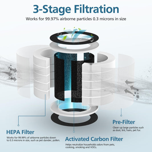 WILERDA gros plan du média HEPA du filtre Demi montrant efficacité