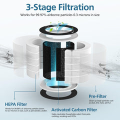 WILERDA gros plan du média HEPA du filtre Demi montrant efficacité