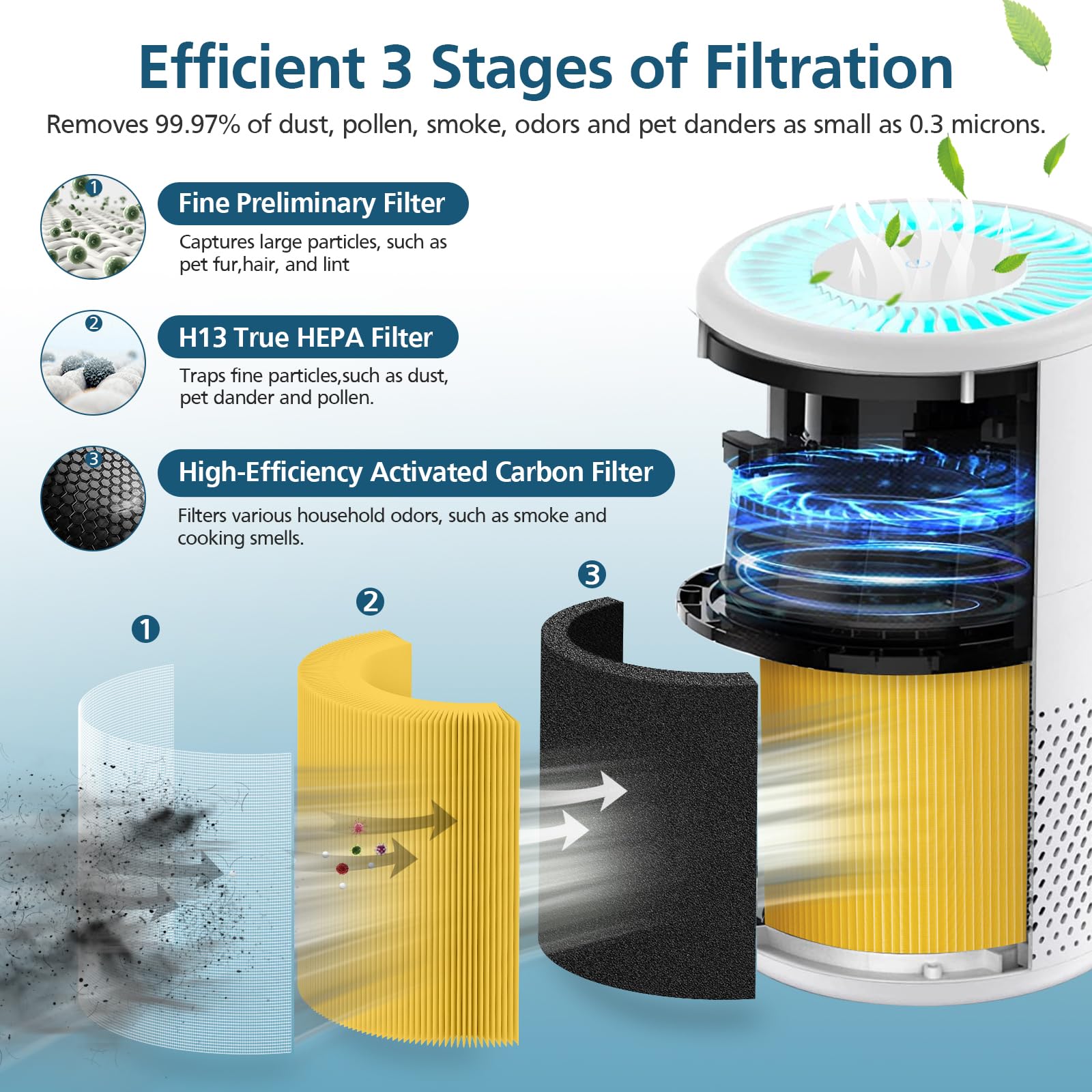 WILERDA gros plan du tissu non-tissé révèle durabilité et filtration
