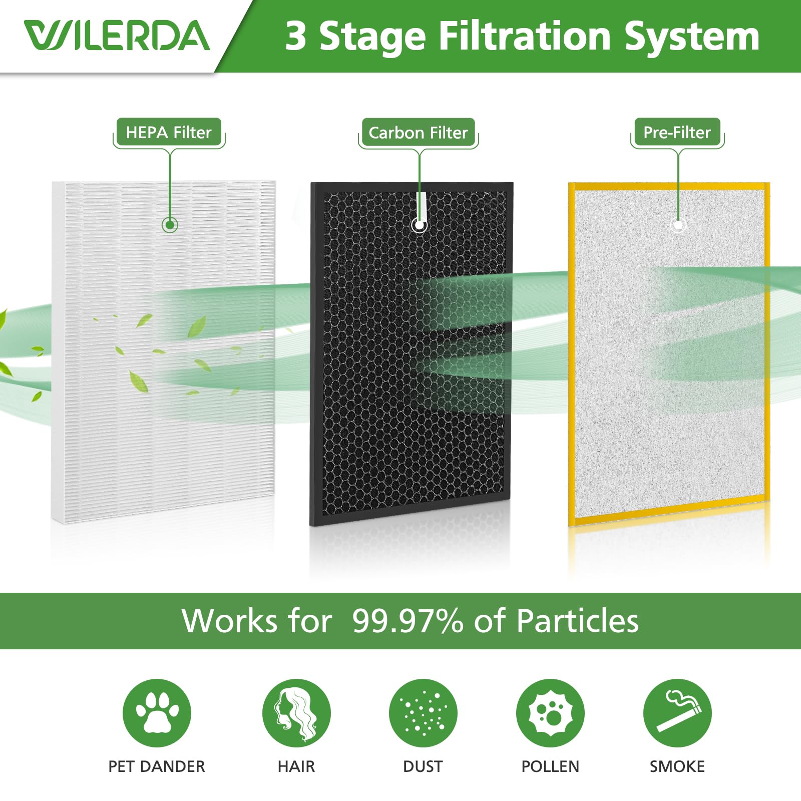 WILERDA détail du filtre à charbon actif, réduction visible des odeurs