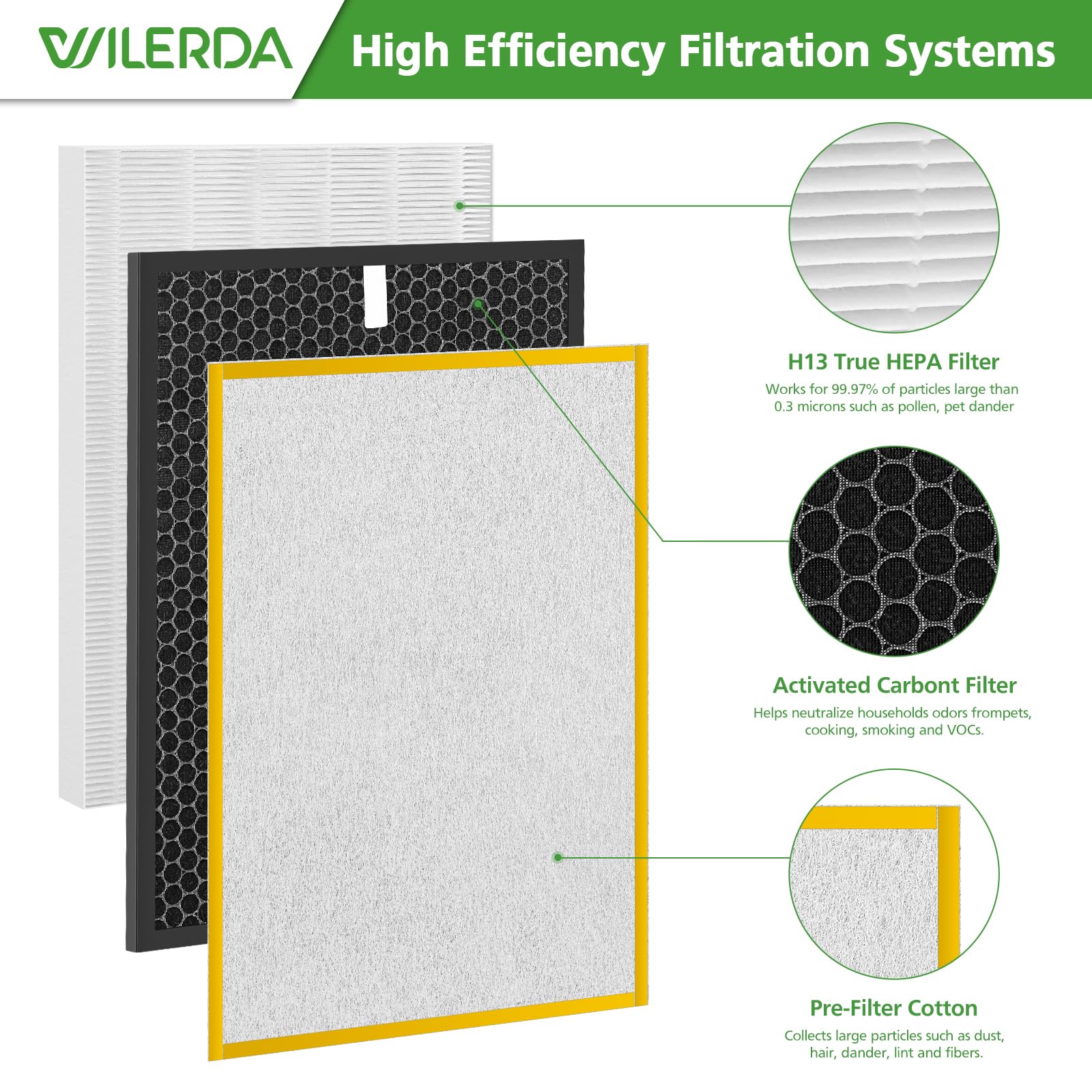 WILERDA installation sans outils sur purificateur HR900, pose simple