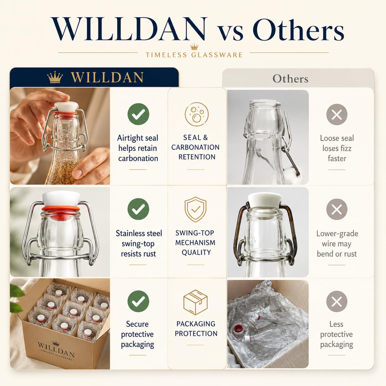 WILLDAN packaging et accessoires inclus pour démarrer rapidement