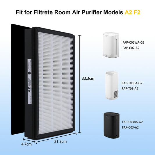 WOCASE filtre A2 gros plan fibres HEPA pour capture maximale