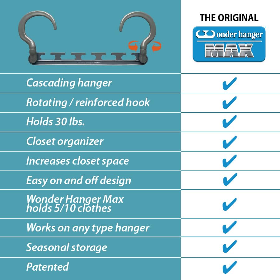 Wonder Hanger comparaison de taille montre capacité et échelle