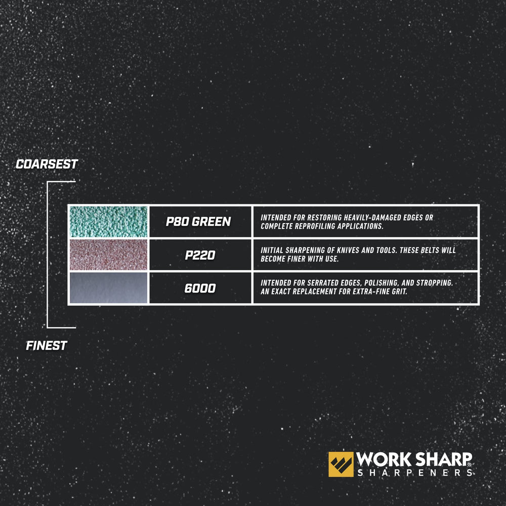 Work Sharp MK2 dans son emballage prêt à offrir, idéal comme cadeau utile
