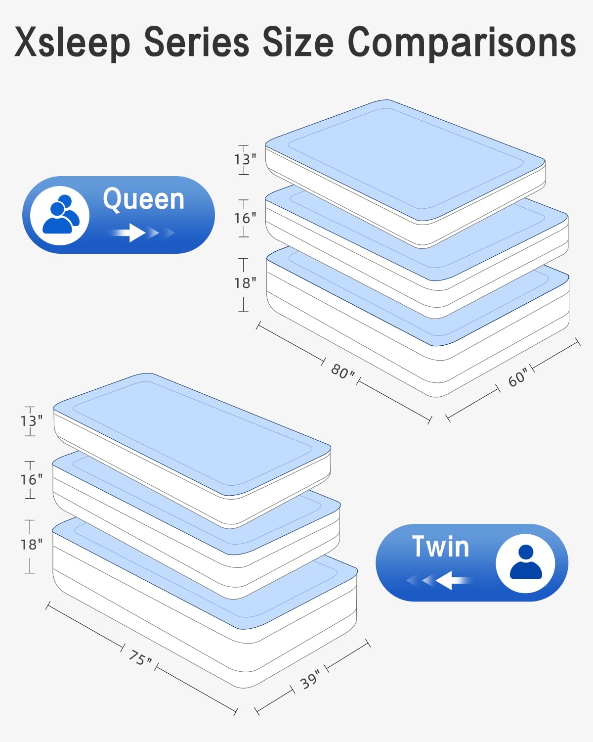 Xsleep étiquette indiquant capacité 660 lb pour robustesse fiable