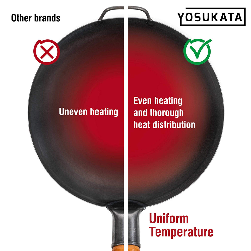 YOSUKATA comparaison d'échelle avec assiette pour visualiser taille