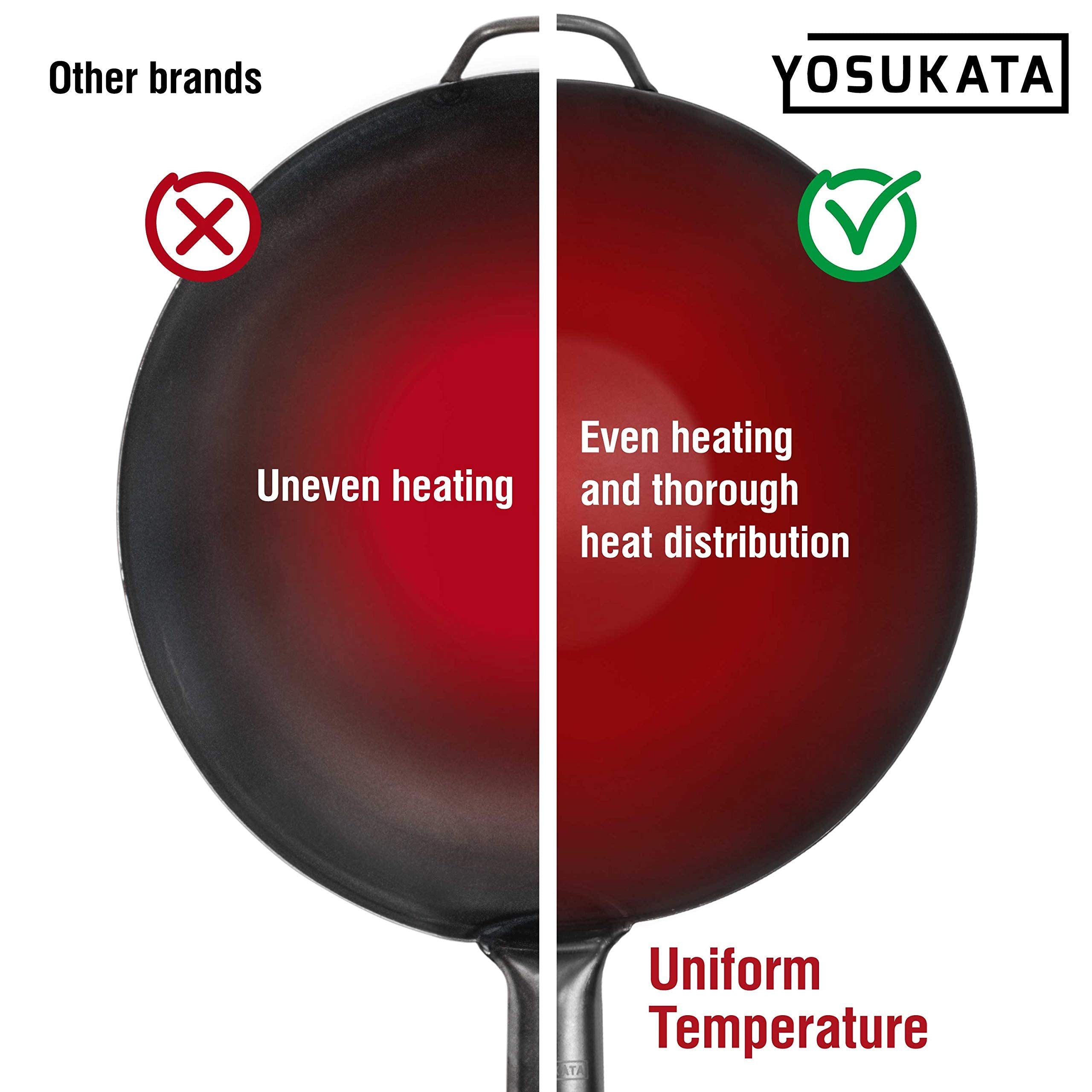 Comparaison de taille YOSUKATA 13,5" pour visualiser capacité et échelle