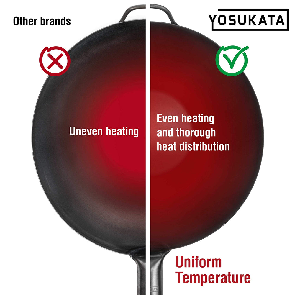 Comparaison de taille YOSUKATA 13,5" pour visualiser capacité et échelle