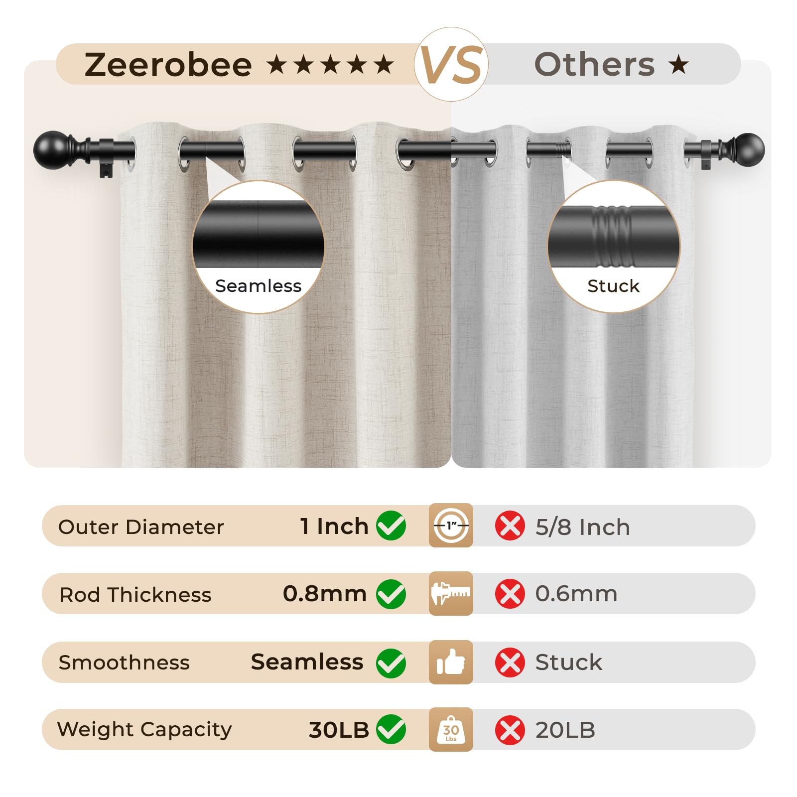 zeerobee vue des supports et vis inclus assurant une pose complète