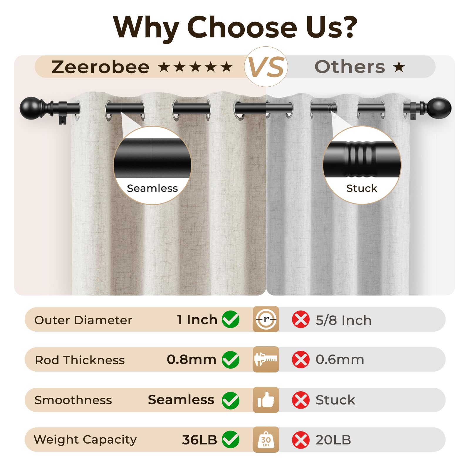 zeerobee tringle embout boule en gros plan, design classique apportant une finition soignée