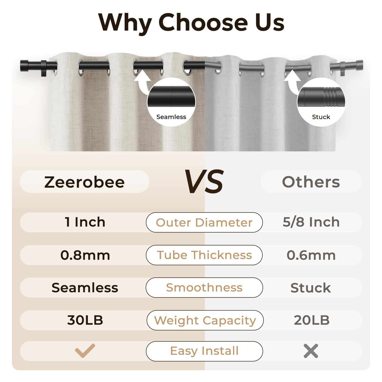 zeerobee tube télescopique avec recouvrement recommandé, prévient glissement et affaissement