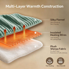 Zorvixia gros plan Sherpa pelucheux offrant chaleur et confort moelleux